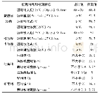 表1 路面维修试验路段原材料及实体试验检测结果