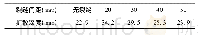表1 两条裂缝中间位置的氯离子扩散深度