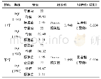 表1 2 G14线PQI(PWI)及PQI(SRI)相关性参数表