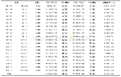 表1 5 S101线PQI评价结果表