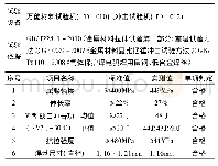 表2 力学性能试验：钢结构桥梁中的焊接质量控制