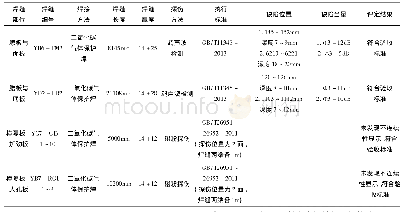 表3 探伤结果列表：钢结构桥梁中的焊接质量控制