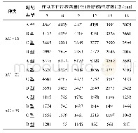 表3 不同类型沥青混合料动稳定度试验结果