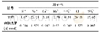 《表5 察尔汗盐湖地区岩盐的盐份按100g转换成摩尔》