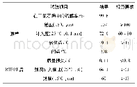 表2 东明70#基质沥青主要性能指标