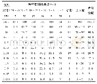 表4 筛分与级配(AC-20C)