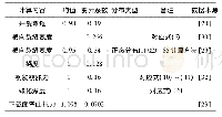 表2 计算模式不确定性系数统计特性