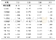 表5 青兰高速G22路段各分项指标权重