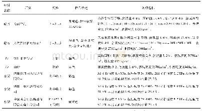 表1 砂石原材现状汇总：水泥混凝土拌合物常见问题及解决措施