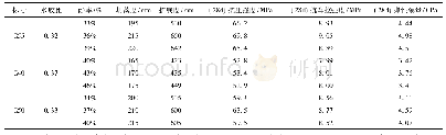 表1 3 不同砂率下铁尾矿砂混凝土抗压强度、弹性模量、抗弯拉强度的检测结果