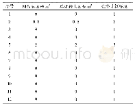 表1 4 主梁网裂程序计算结果