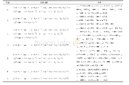 表2 车重分布函数：青山长江公路大桥交通特性及荷载分析