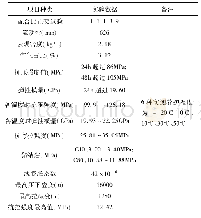 表1 实测材料力学性能各指标数据