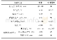 表1 聚合物复合改性沥青技术要求及检测结果