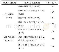 表7 路段公交专用道评价指标权重