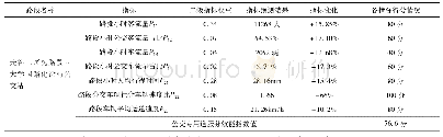 表1 0 公交专用道预测结果