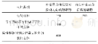 表4 数值模型细观参数：公路工程“两区三厂”重要临时结构设计方法探讨