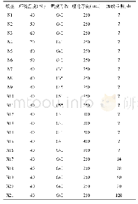 表1 模型特征概要：基于均匀试验的混凝土收缩徐变影响因素分析