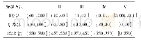 表1 BQ法、Q系统、RMR系统对应分级取值范围