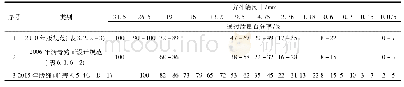 表1 水泥稳定碎石基层材料级配范围