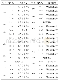 表1 种子点信息：大面积堆土致弯桥偏位现场调查研究