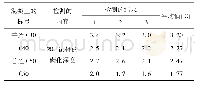 表4 抗碳化性-碳化深度结果表