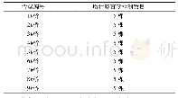 表1 各桥梁检测墩柱统计情况表