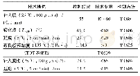 表1 SBS改性沥青主要技术指标Tab.1 Main technical indicators of SBS modified asphalt