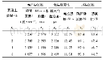 表4 灰关联分析原始数据Tab.4 Original data of grey correlation analysis