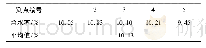 表5 路堤表层泥岩含水率Tab.5 Moisture content of mudstone on embankment surface