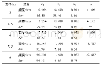 表2 不同跨度下各种挠度值的比较Tab.2 Comparison of deflections at different spans