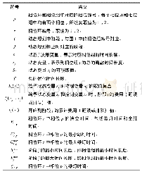 表1 文中关键变量含义说明Tab.1 Notation of key variables used in this paper