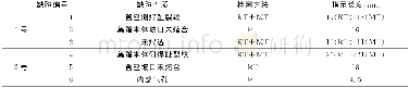 《表1 模拟试块的射线检测和磁粉检测结果》