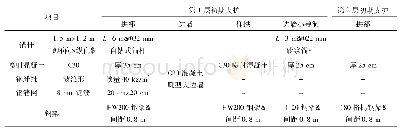 《表1 初期支护参数：全风化花岗岩浅埋地层超大断面隧道施工工法研究》