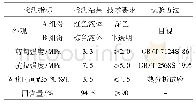 《表3 环氧砂浆技术性能测试结果》