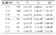 《表7 锚固区混凝土各级ΔDk计算结果》