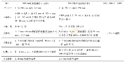 《表1《旧规程》T0315、T0316以及GB/T 14685—2001的试验方法比较》