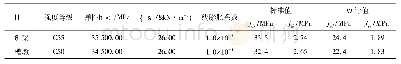 《表1 混凝土材料参数：高墩大跨径连续刚构渡槽纵向预应力损失对比分析研究》