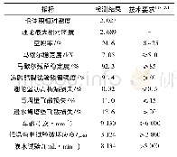 《表8 彩色排水沥青混合料基本性能试验结果》