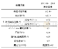 表3 彩色防滑骨料技术指标要求