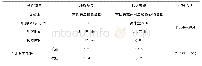 表2 水泥性能指标：粉煤灰及钢渣在冷再生混合料中的应用