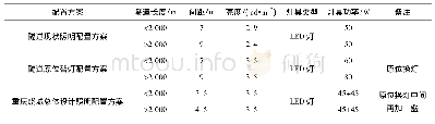 表4 基本照明配置方案：涪丰石高速公路隧道LED节能改造方案研究与应用