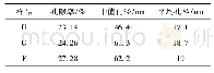 《表6 水泥基复合材料孔径》