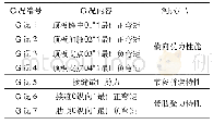 《表1 桥面板使用性能试验工况》