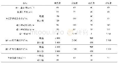 表1 互通式立交匝道技术指标[3]