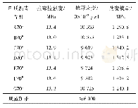 表8 7种浇注式沥青混凝土GA10低温3点弯曲试验结果