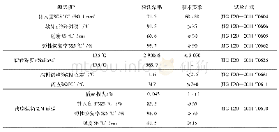 表1 高弹改性沥青性能指标检测结果