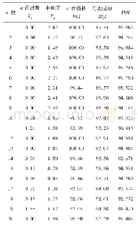 表6 路段数1～20的分项评价指标汇总