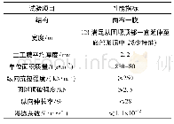 表2 防渗土工布主要技术参数[12]