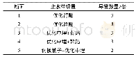 表1 试验断面设置情况：公路隧道富水段可排水止水带应用浅析